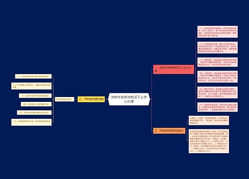 贷款车抵押贷款还不上怎么处理