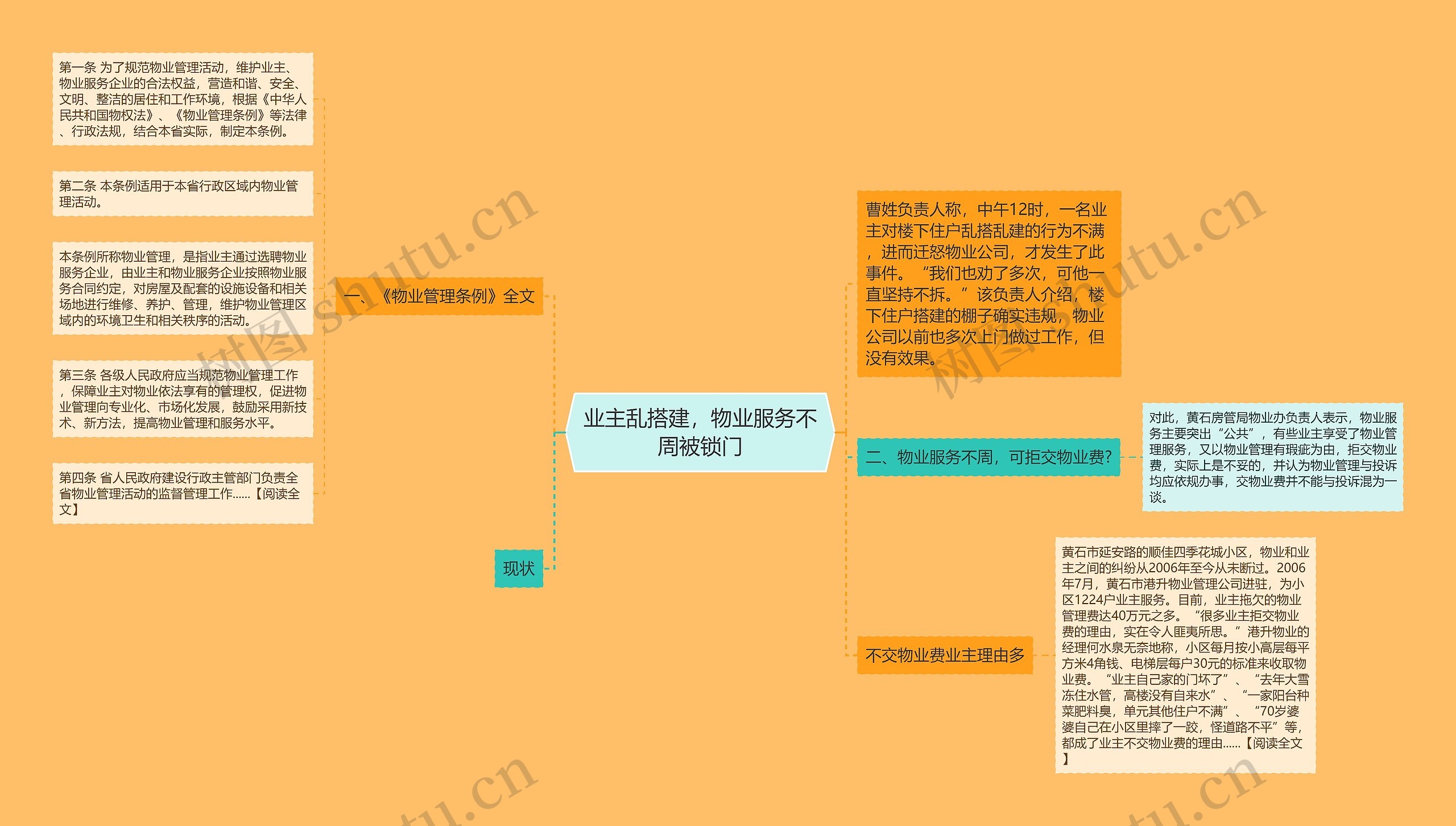 业主乱搭建，物业服务不周被锁门思维导图