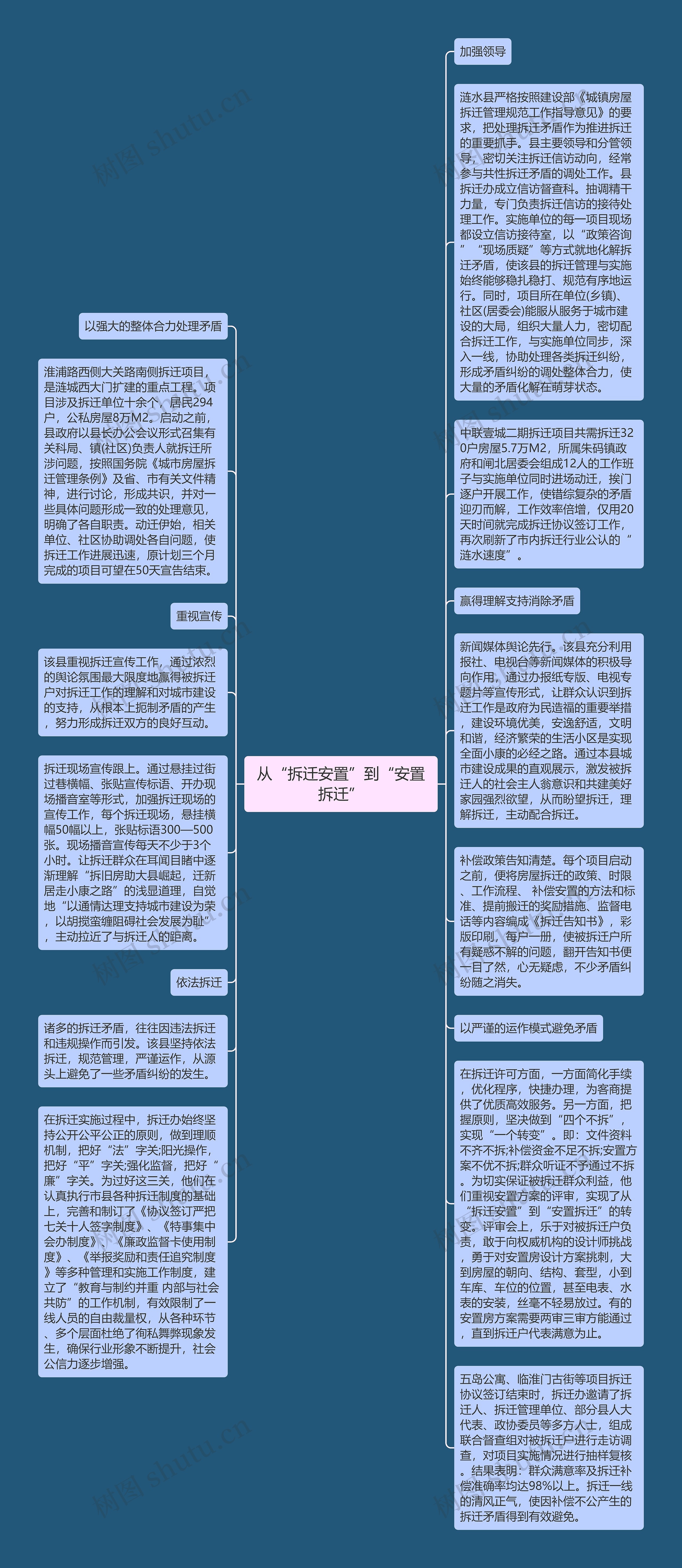 从“拆迁安置”到“安置拆迁”