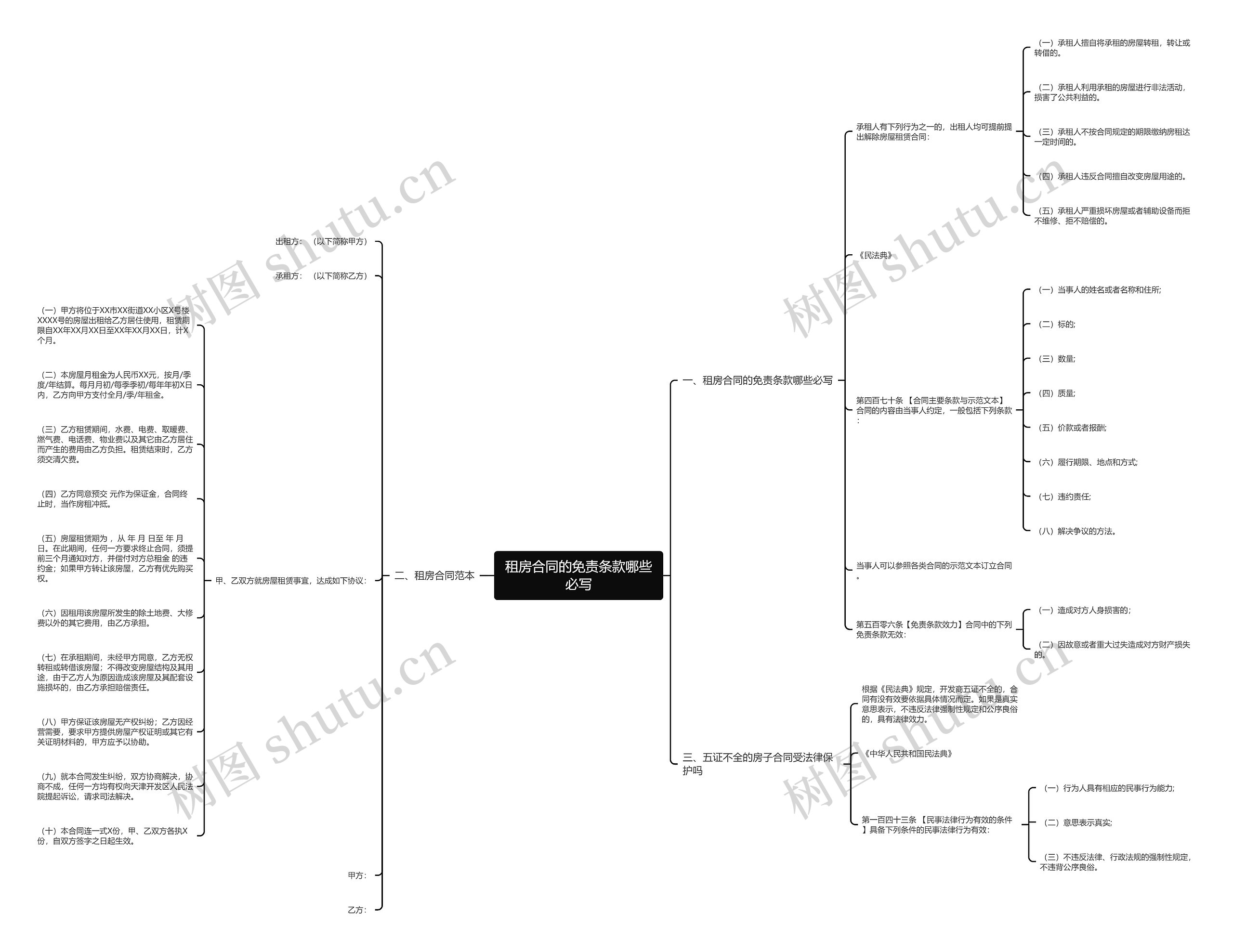 租房合同的免责条款哪些必写思维导图