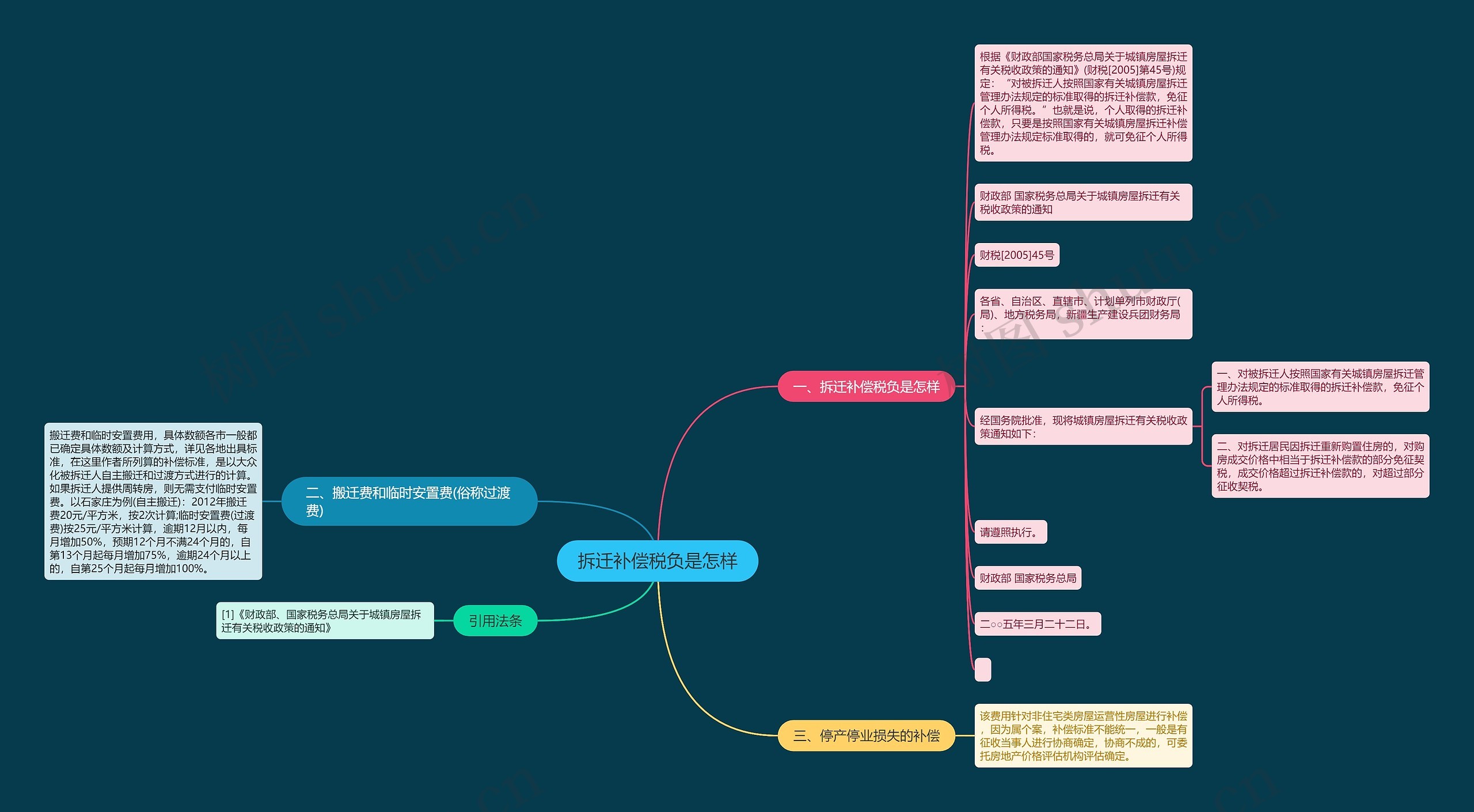 拆迁补偿税负是怎样 拆迁补偿税负是怎样