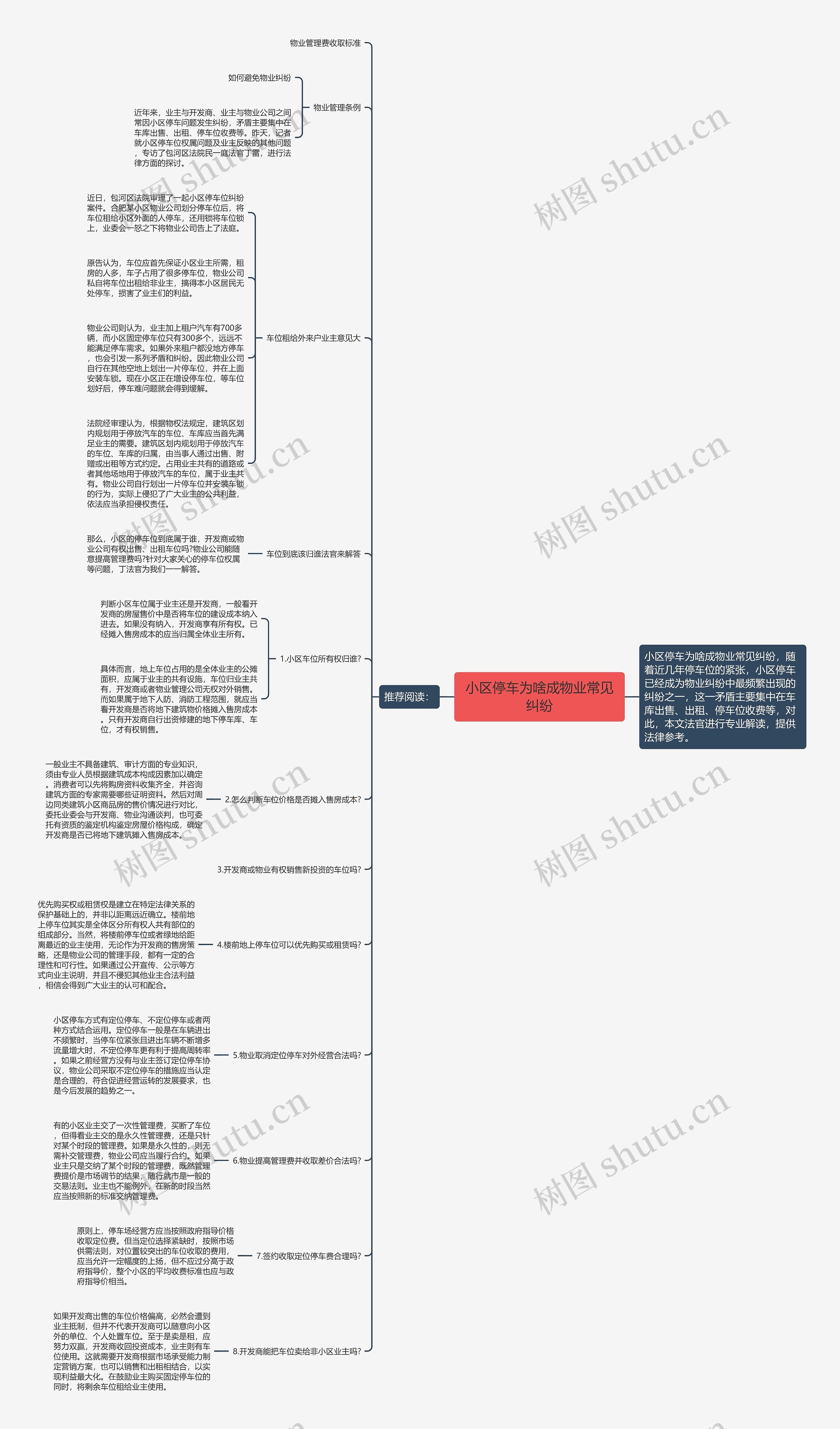 小区停车为啥成物业常见纠纷