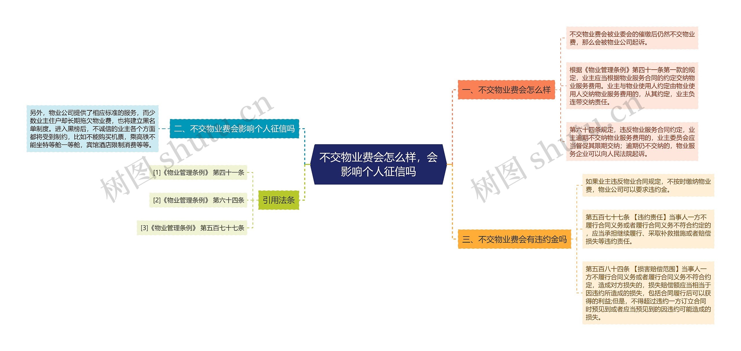 不交物业费会怎么样，会影响个人征信吗