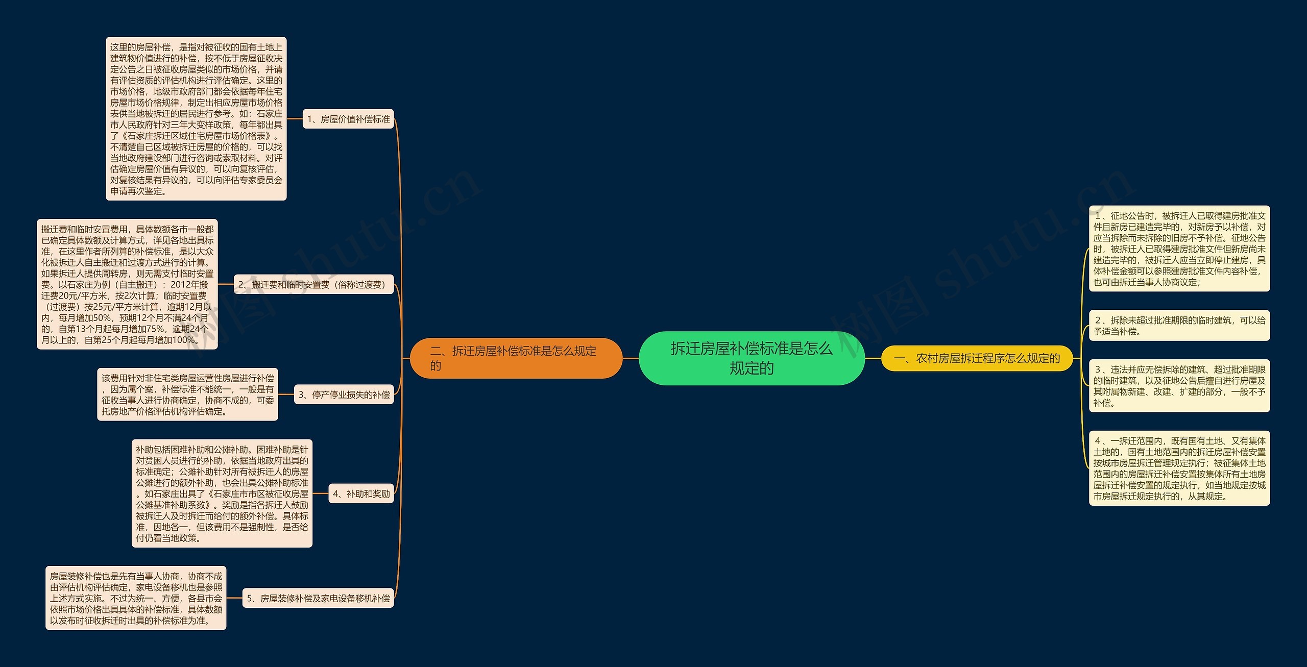 拆迁房屋补偿标准是怎么规定的 拆迁房屋补偿标准是怎么规定的