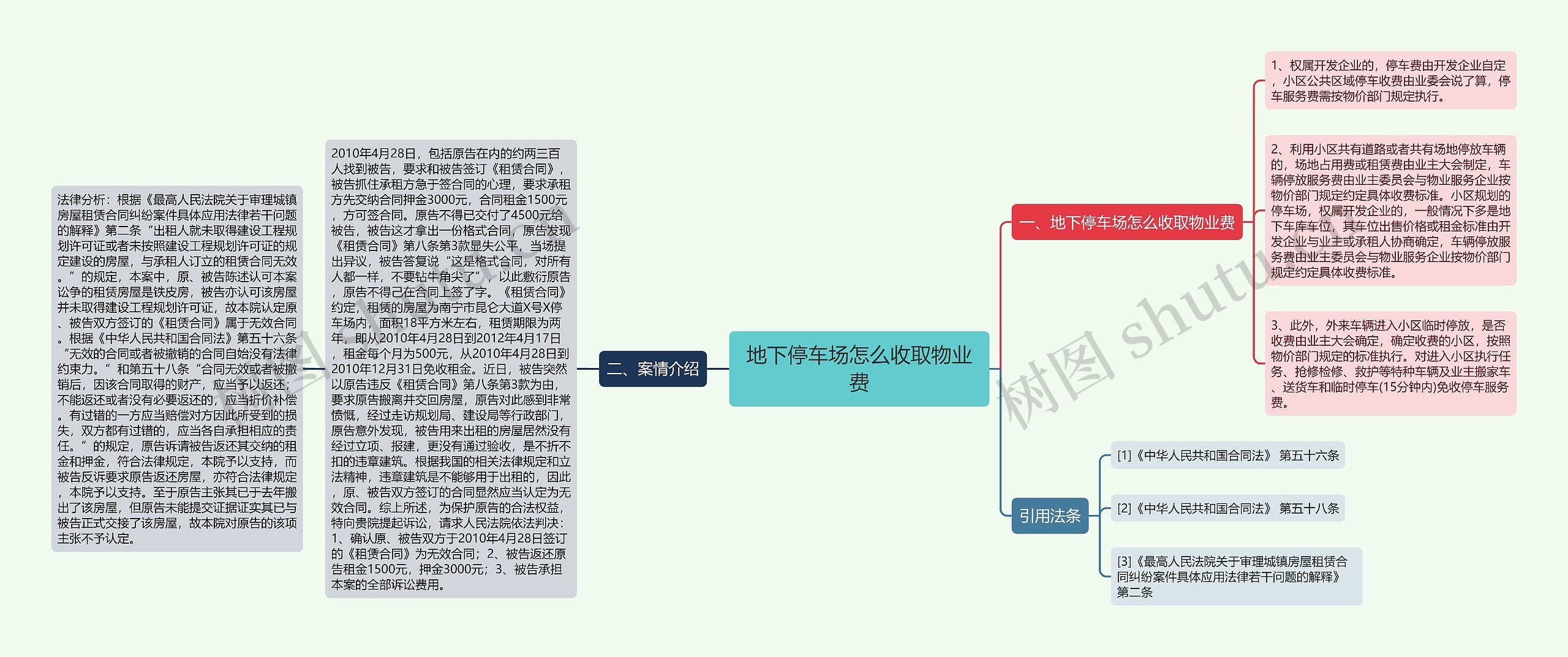 地下停车场怎么收取物业费