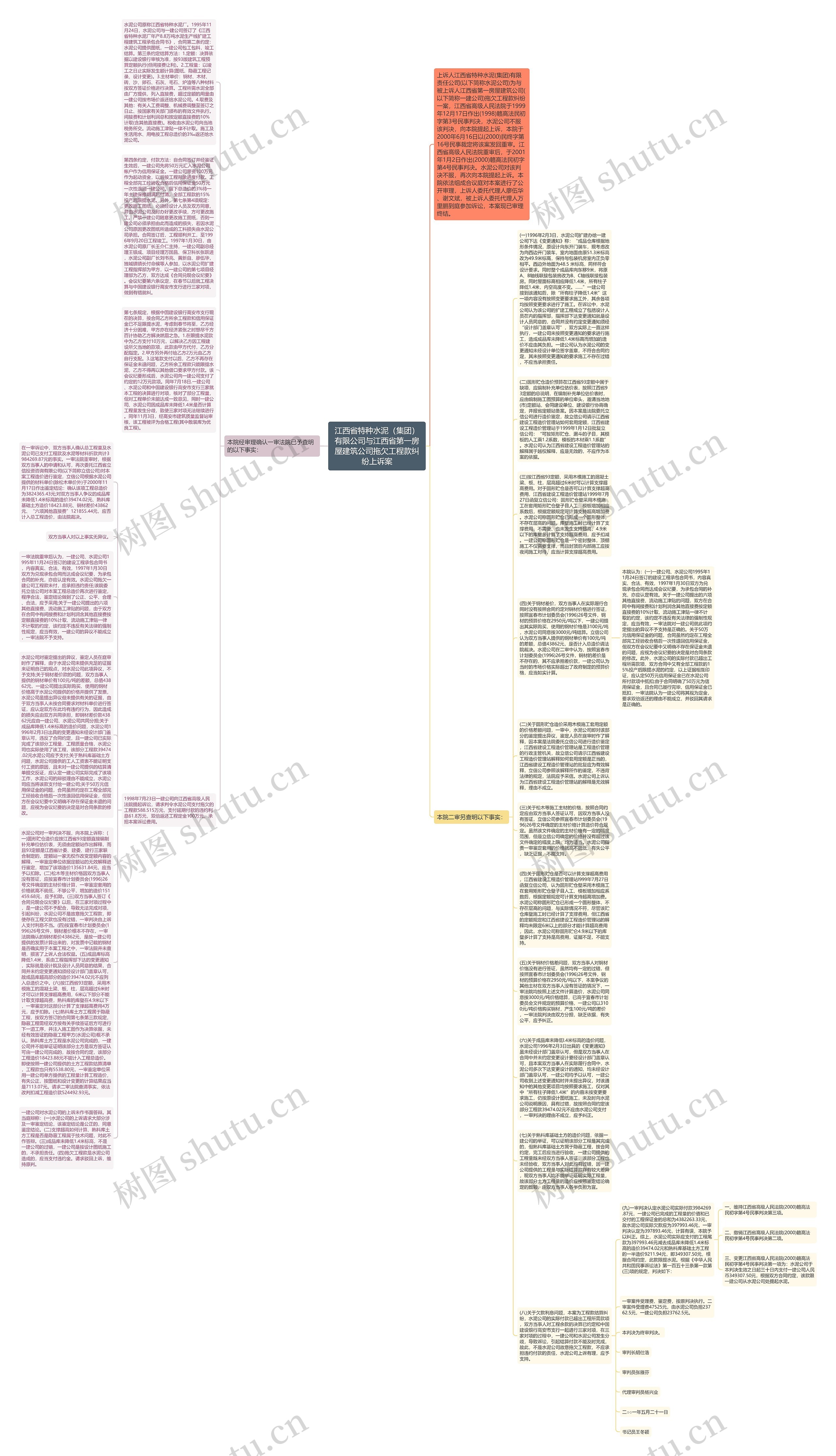 江西省特种水泥（集团）有限公司与江西省第一房屋建筑公司拖欠工程款纠纷上诉案思维导图