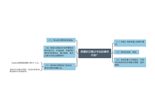 房屋拆迁裁决书包括哪些内容？