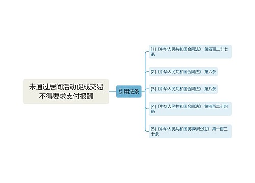 未通过居间活动促成交易不得要求支付报酬