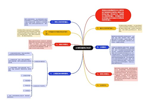 土地权属登记知识