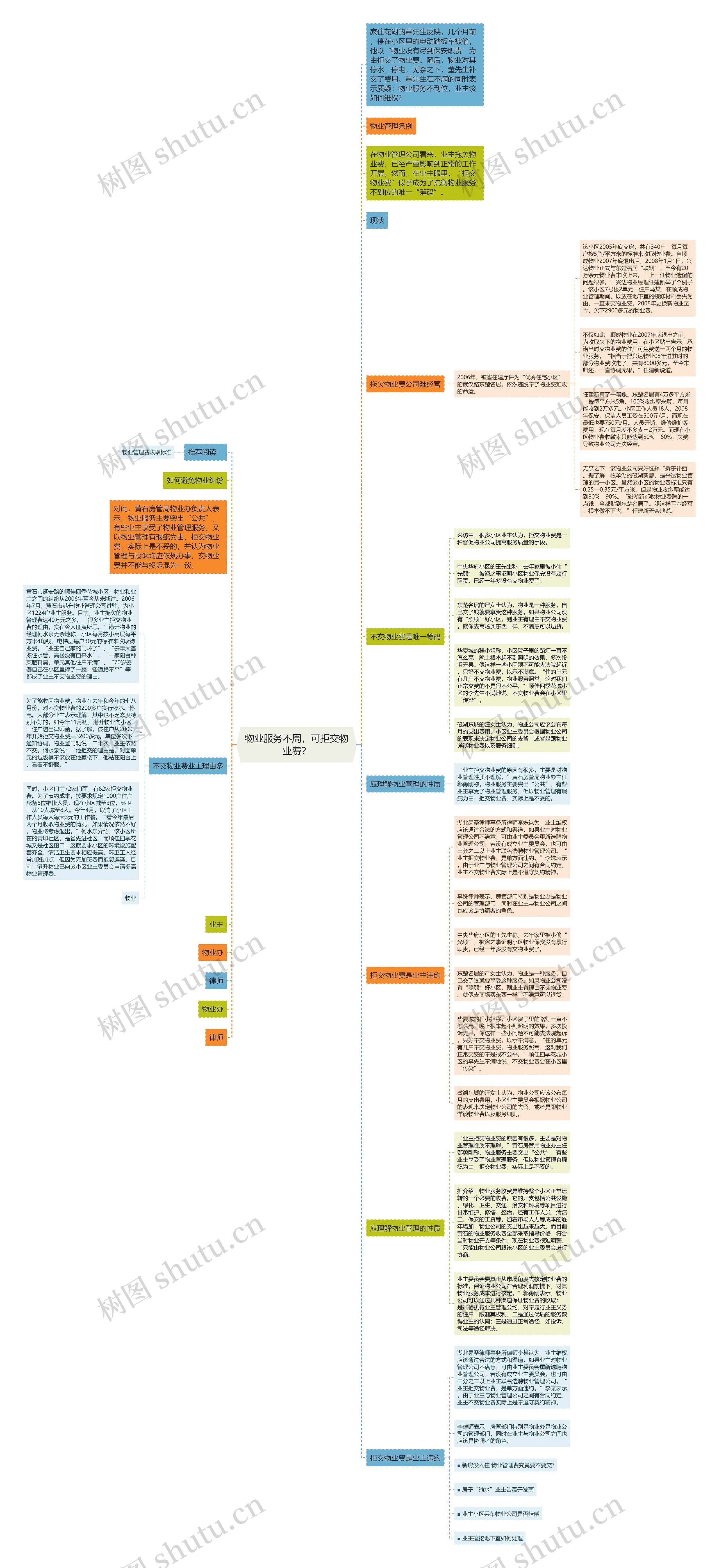 物业服务不周，可拒交物业费？思维导图