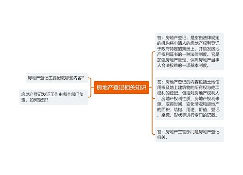 房地产登记相关知识