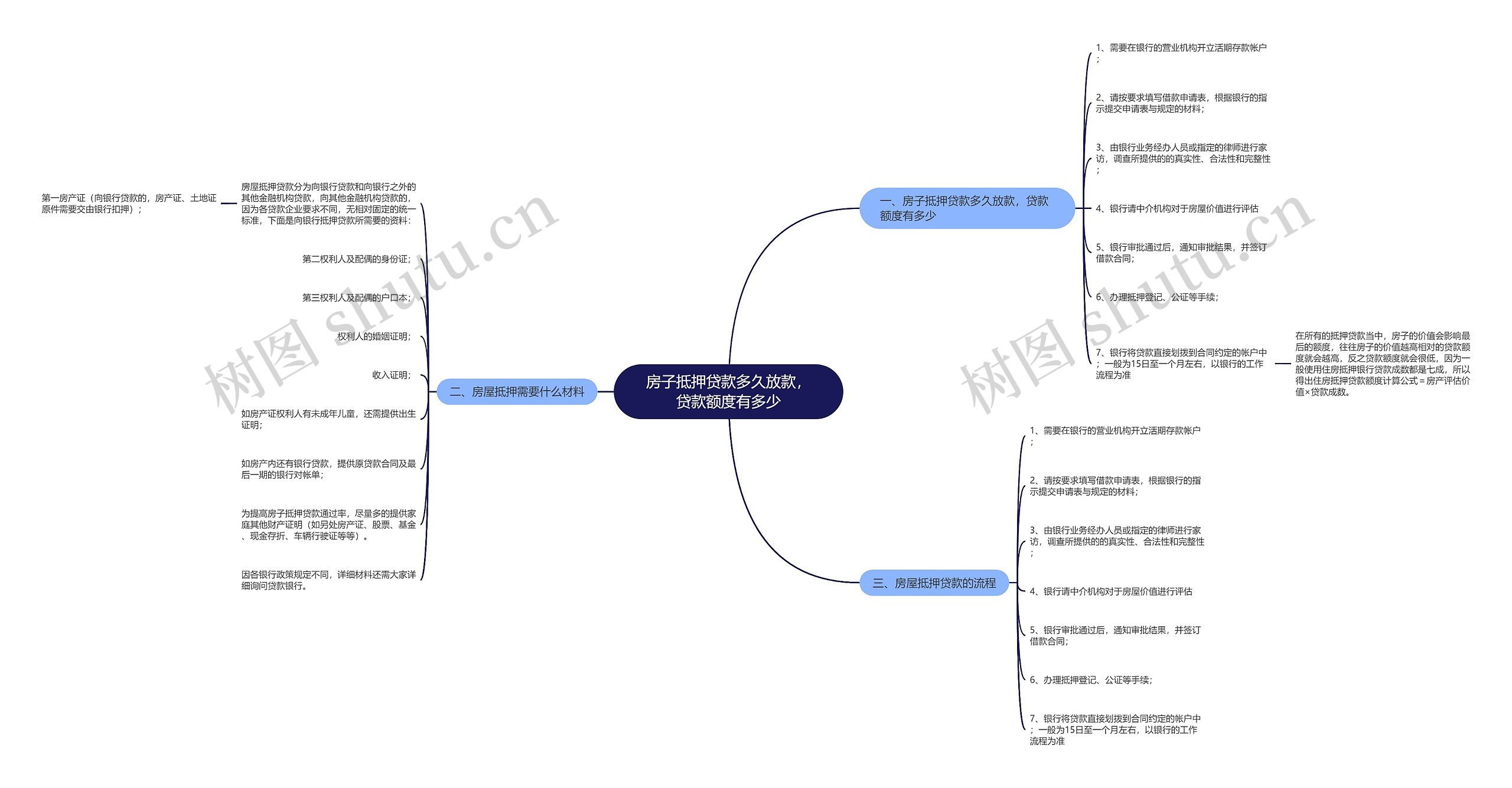 房子抵押贷款多久放款,贷款额度有多少 房子抵押贷款多久放款,贷款额度有多少