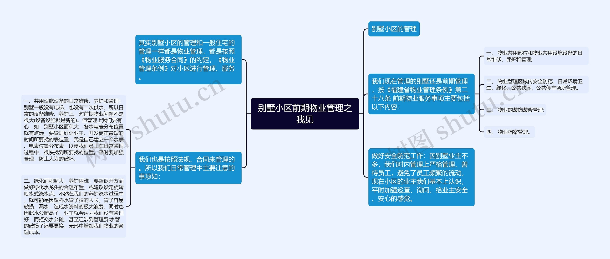 别墅小区前期物业管理之我见思维导图