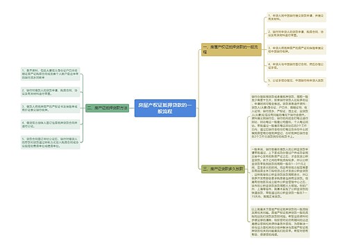 房屋产权证抵押贷款的一般流程