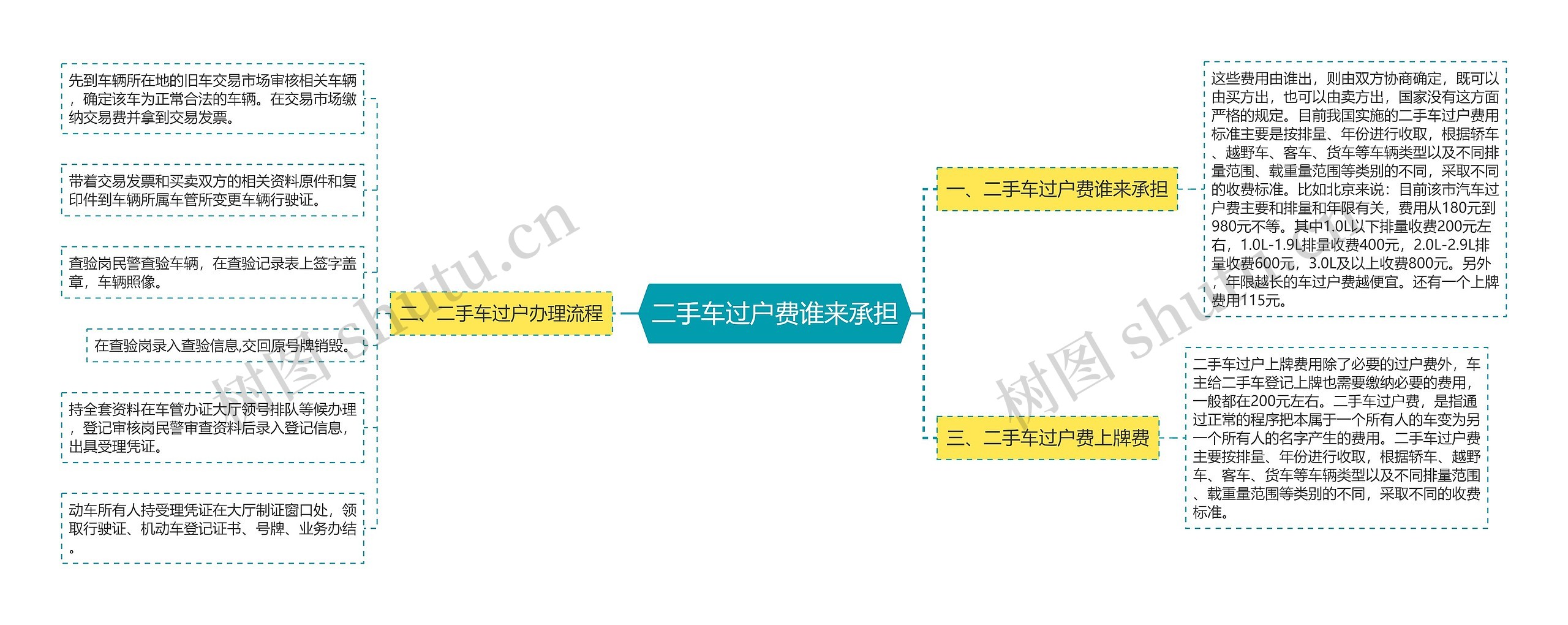 二手车过户费谁来承担