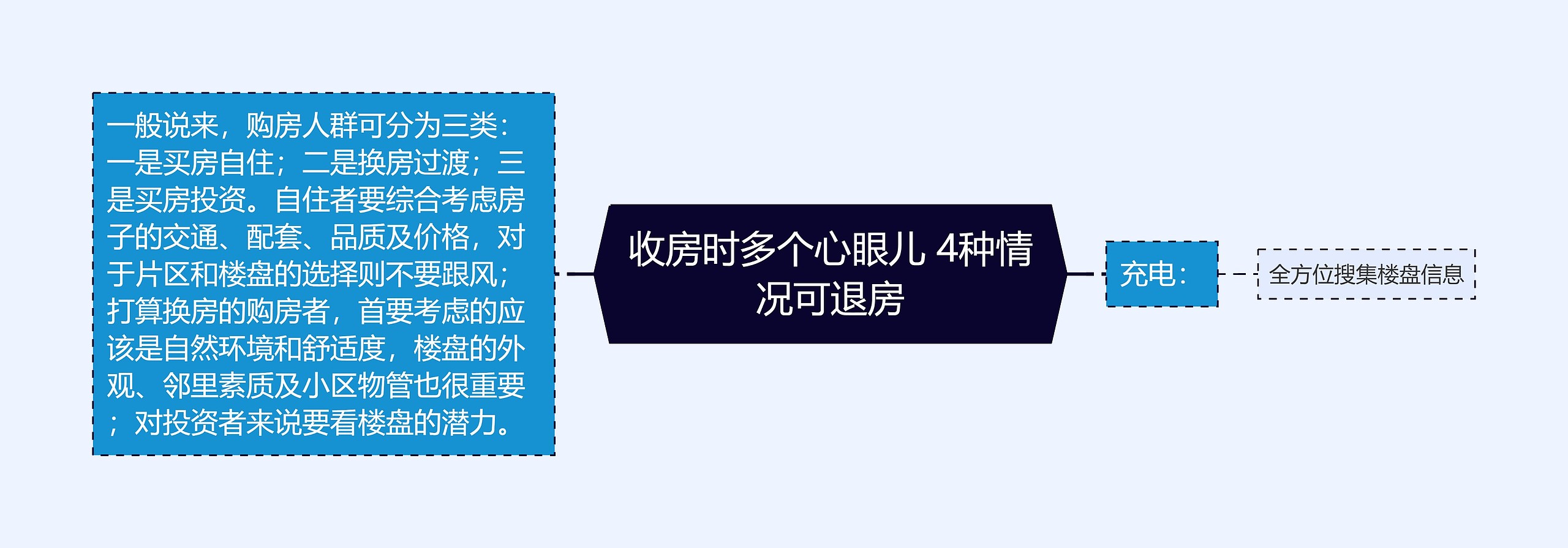 收房时多个心眼儿 4种情况可退房