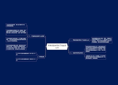 买房没签合同交了定金怎么办