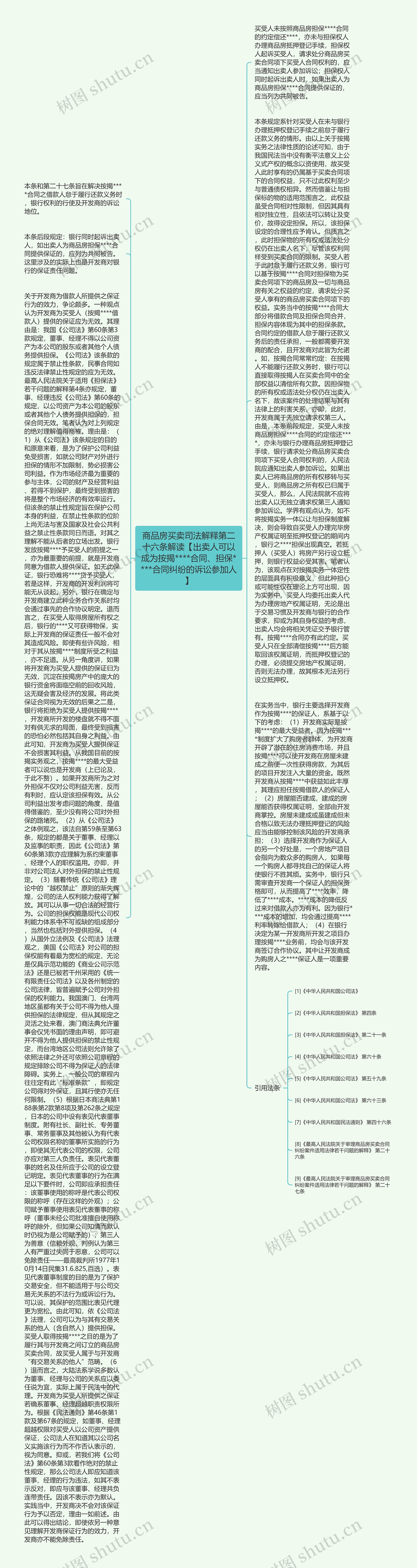 商品房买卖司法解释第二十六条解读【出卖人可以成为按揭****合同、担保****合同纠纷的诉讼参加人】