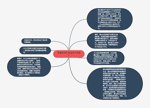 房屋被抵押 定金该不该退？