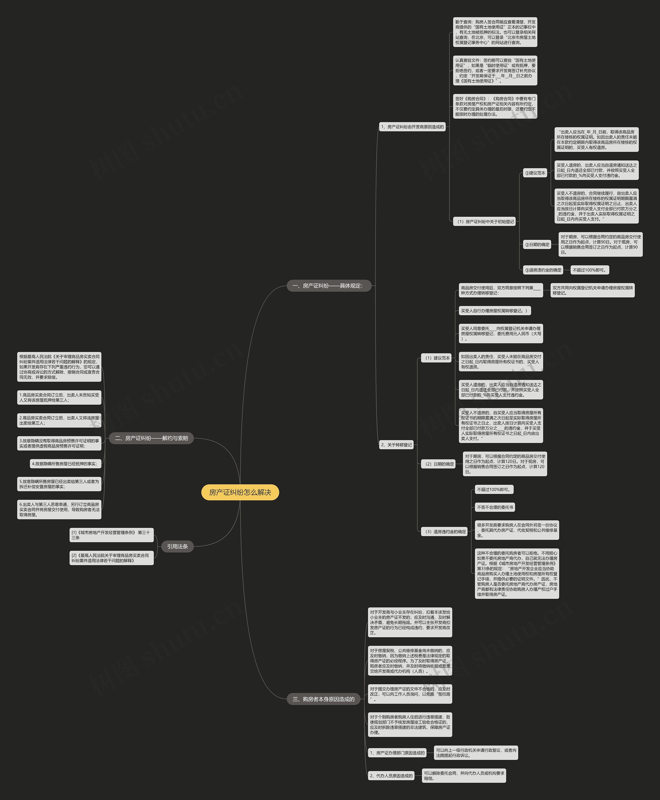 房产证纠纷怎么解决 房产证纠纷怎么解决