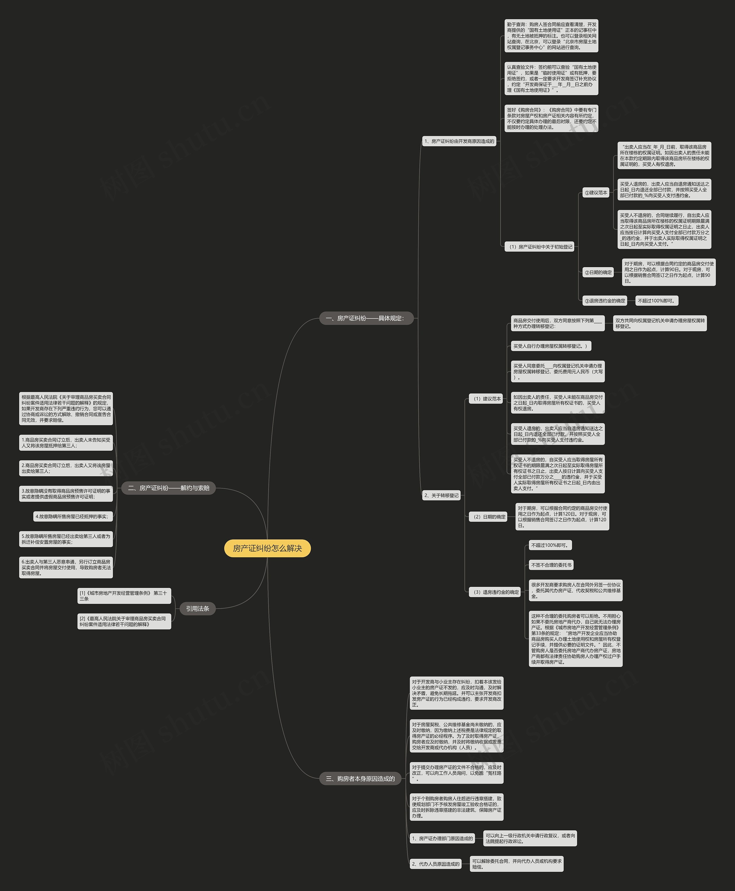 房产证纠纷怎么解决思维导图