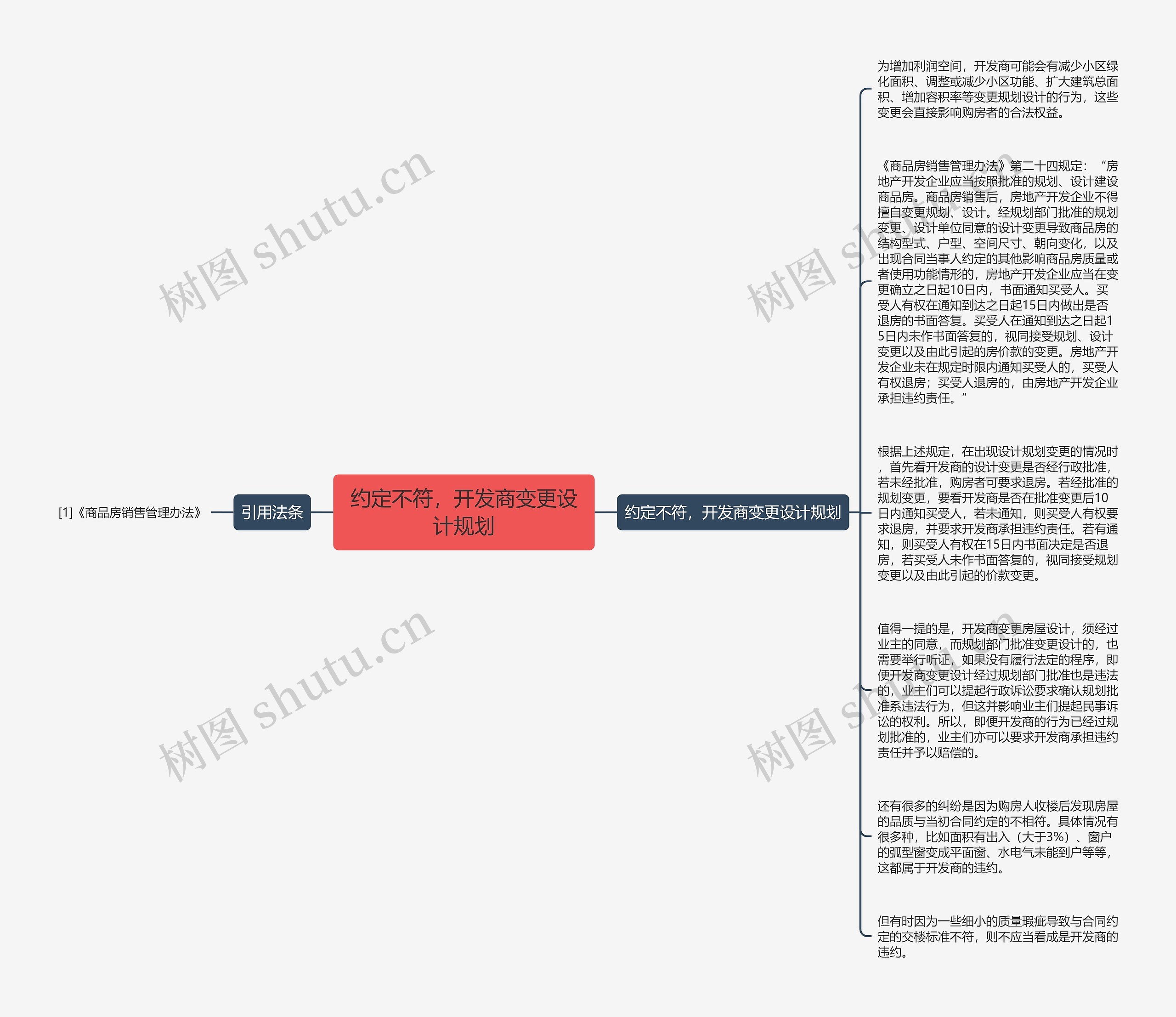 约定不符，开发商变更设计规划