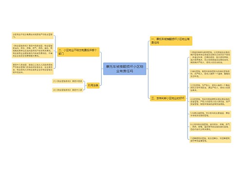 摩托车被推翻损坏小区物业有责任吗