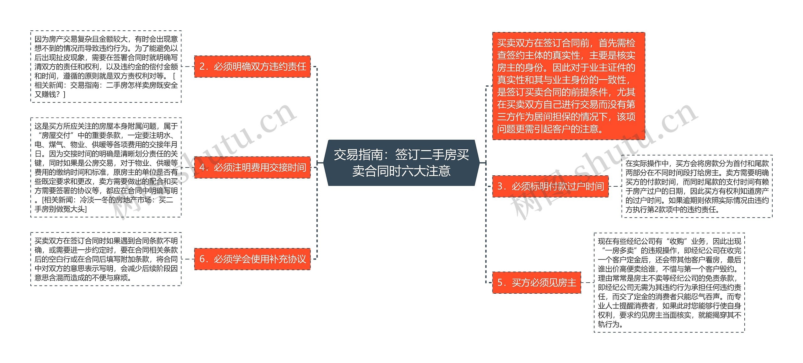 交易指南：签订二手房买卖合同时六大注意