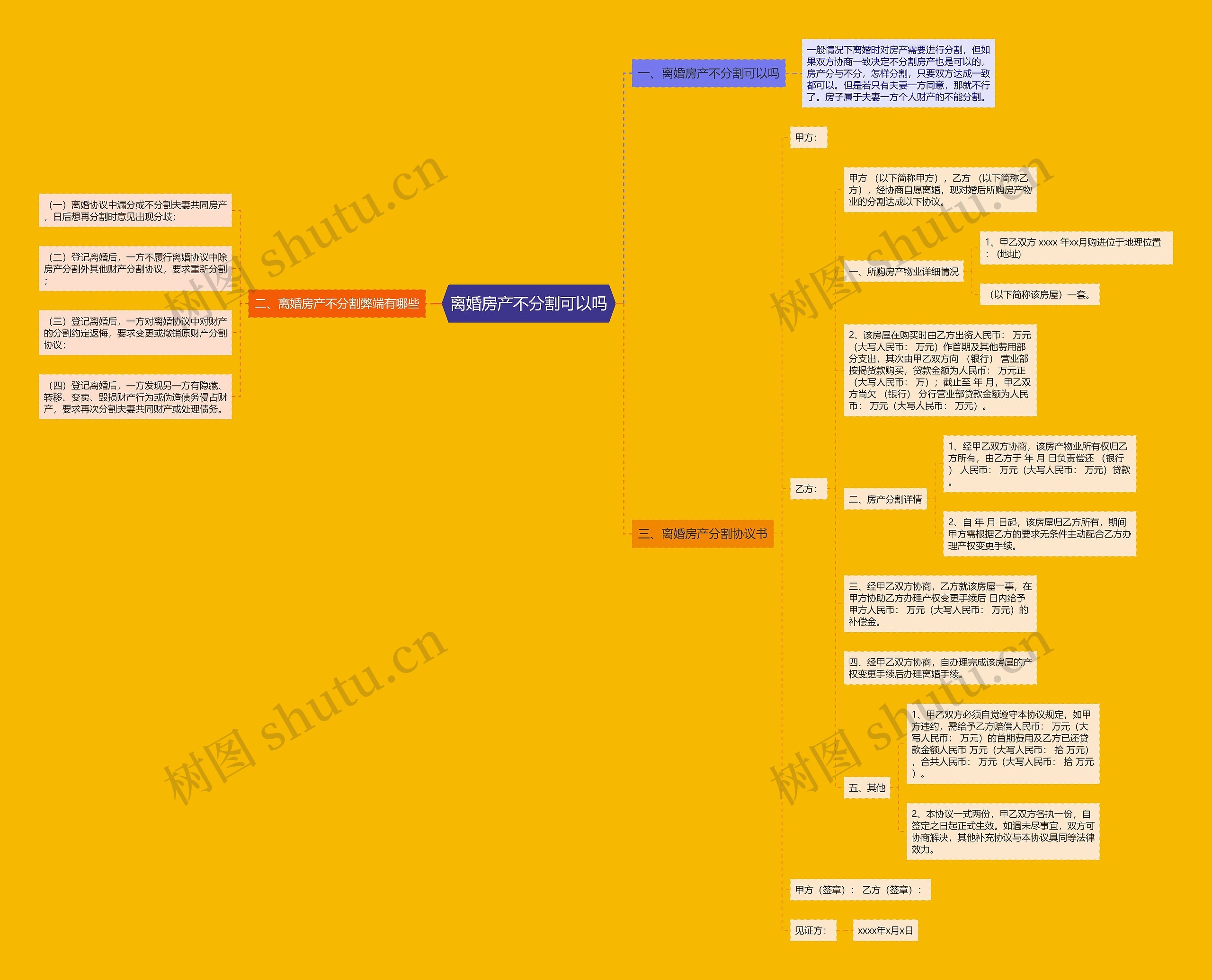离婚房产不分割可以吗思维导图