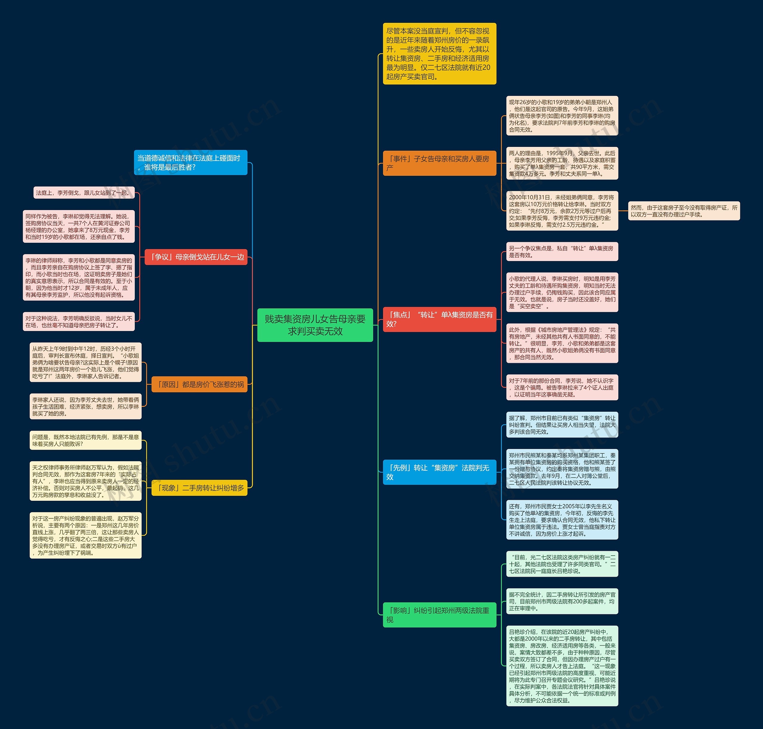 贱卖集资房儿女告母亲要求判买卖无效思维导图