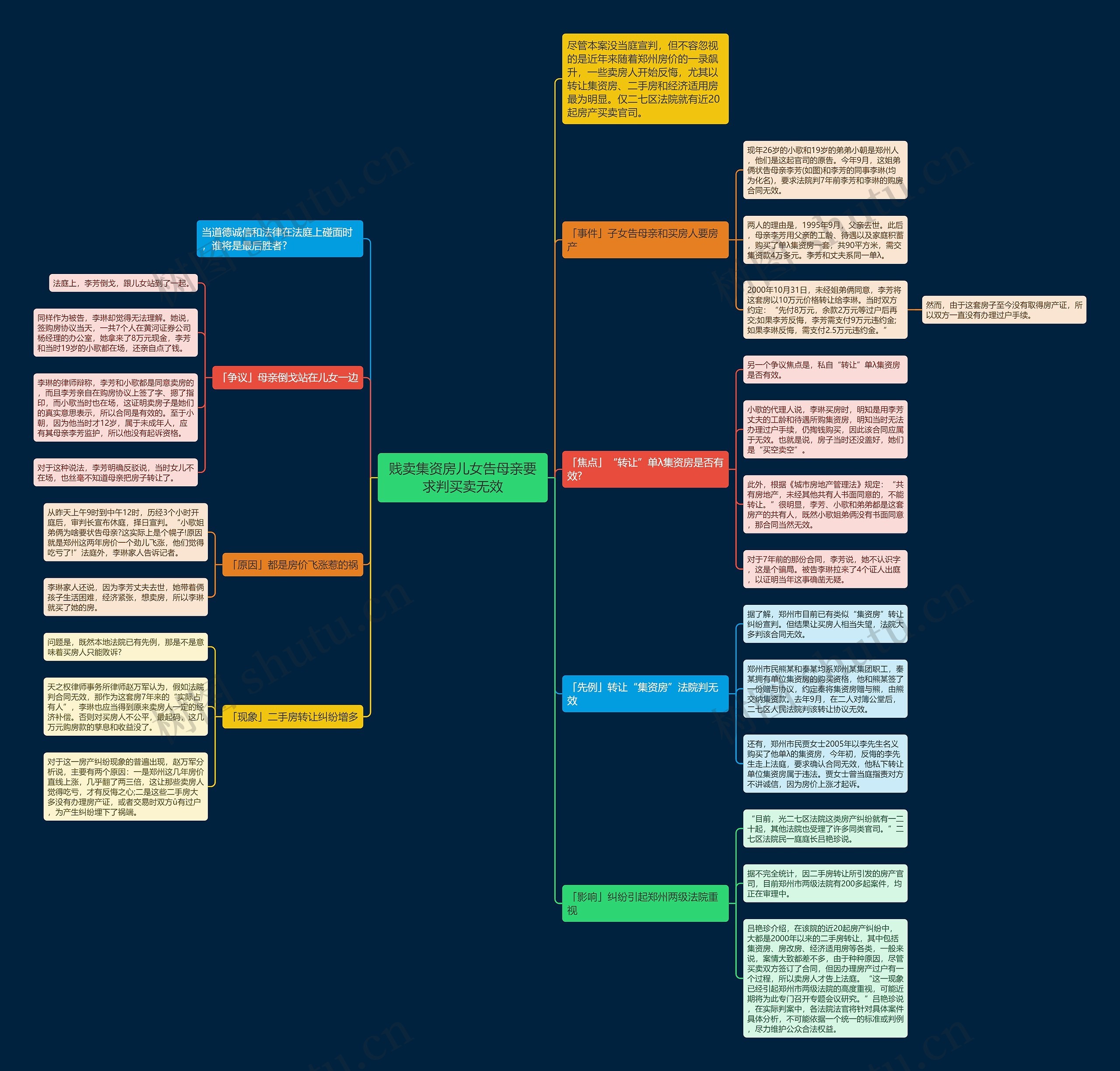 贱卖集资房儿女告母亲要求判买卖无效 贱卖集资房儿女告母亲要求判买卖无效