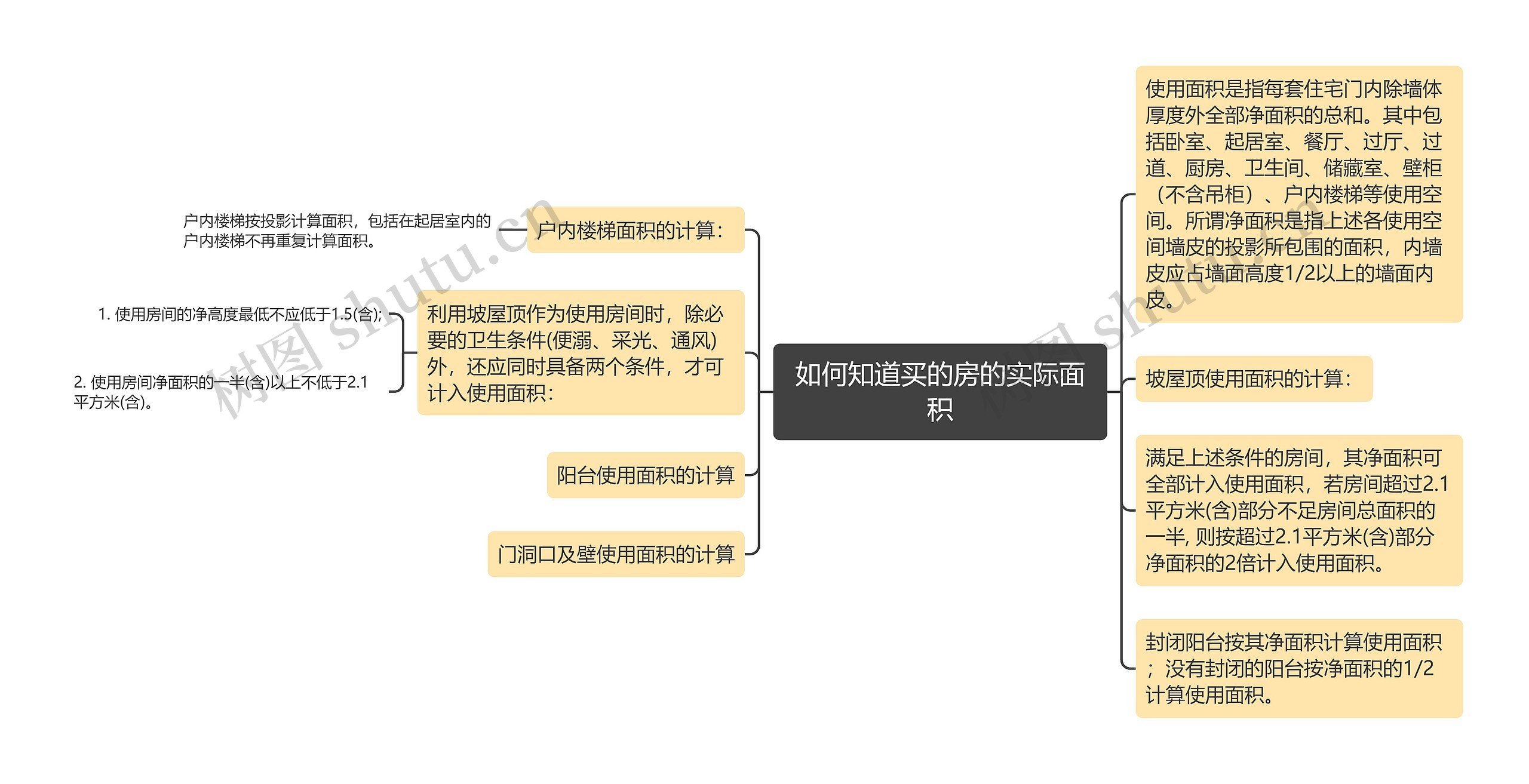 如何知道买的房的实际面积