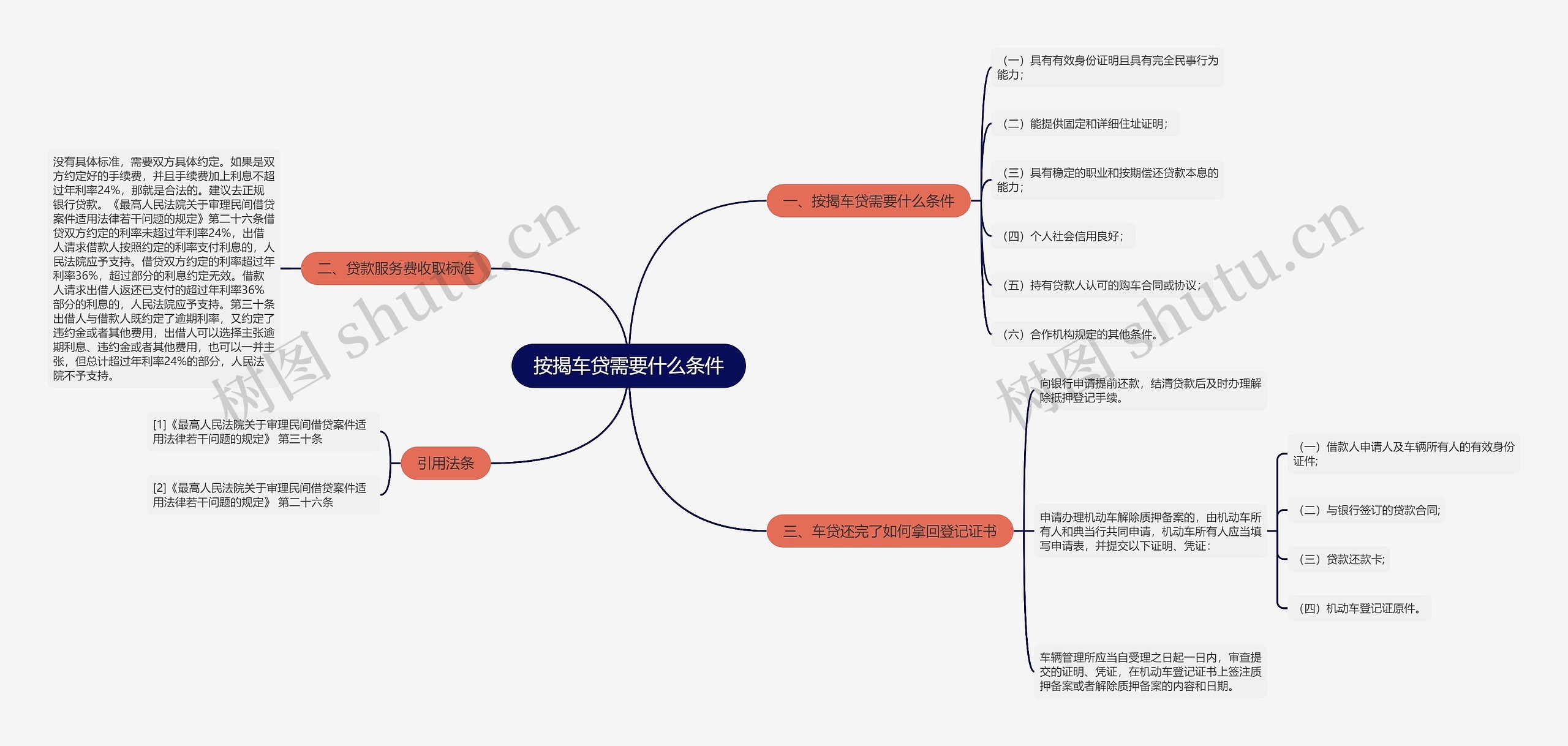按揭车贷需要什么条件