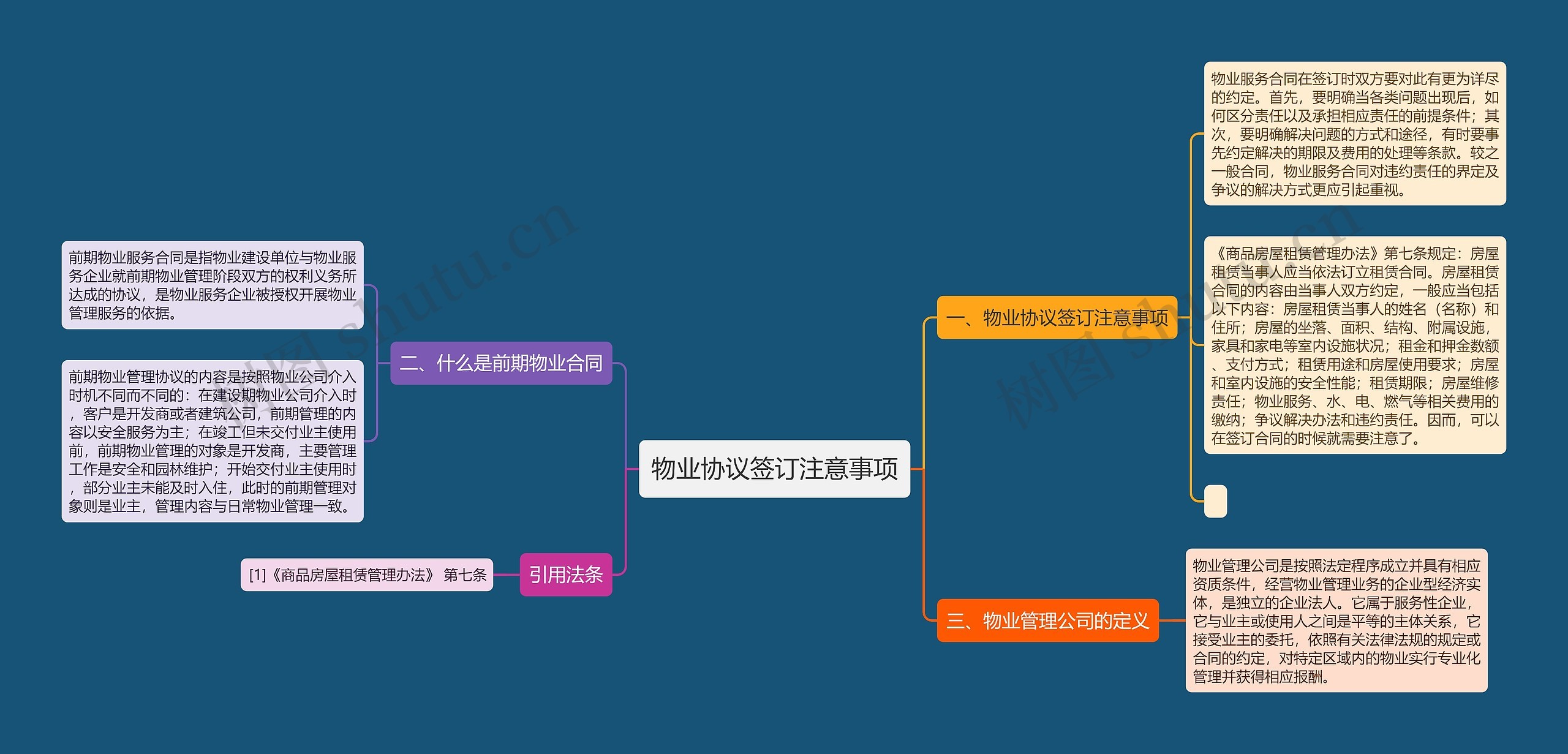 物业协议签订注意事项