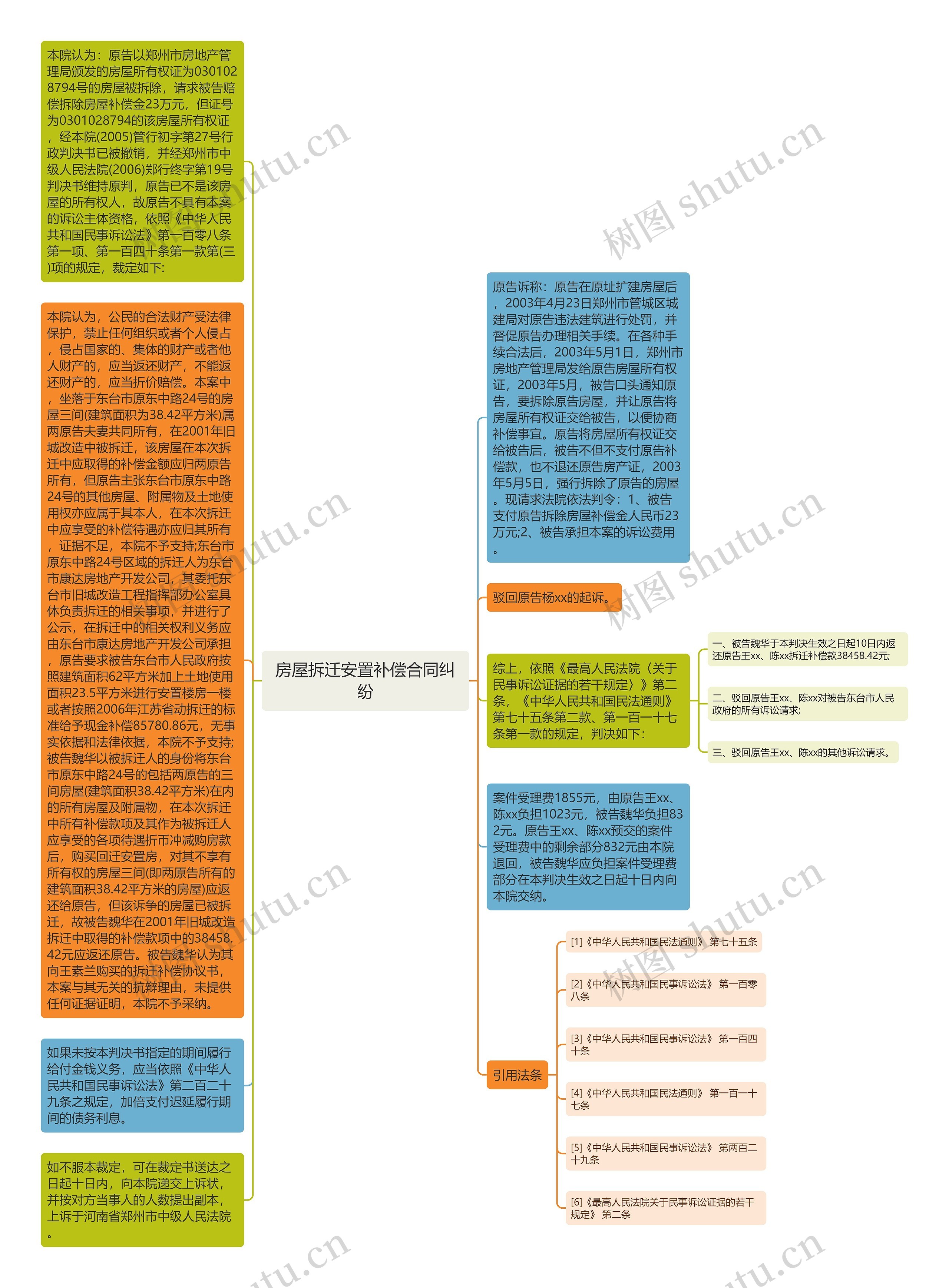 房屋拆迁安置补偿合同纠纷