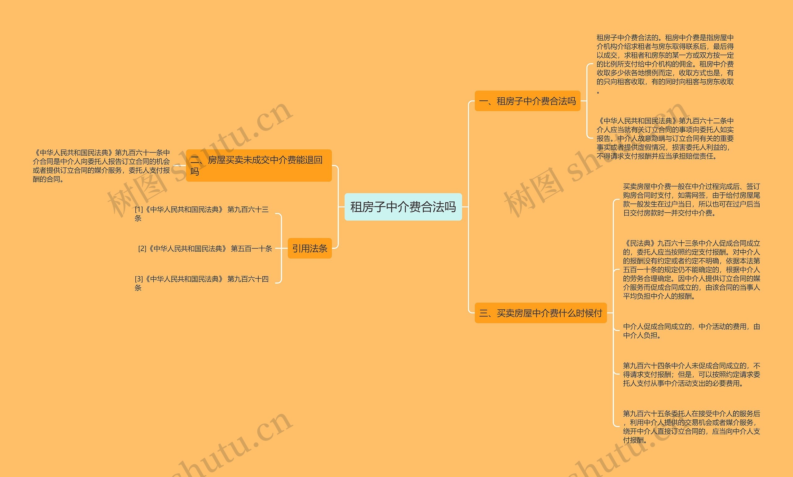 租房子中介费合法吗