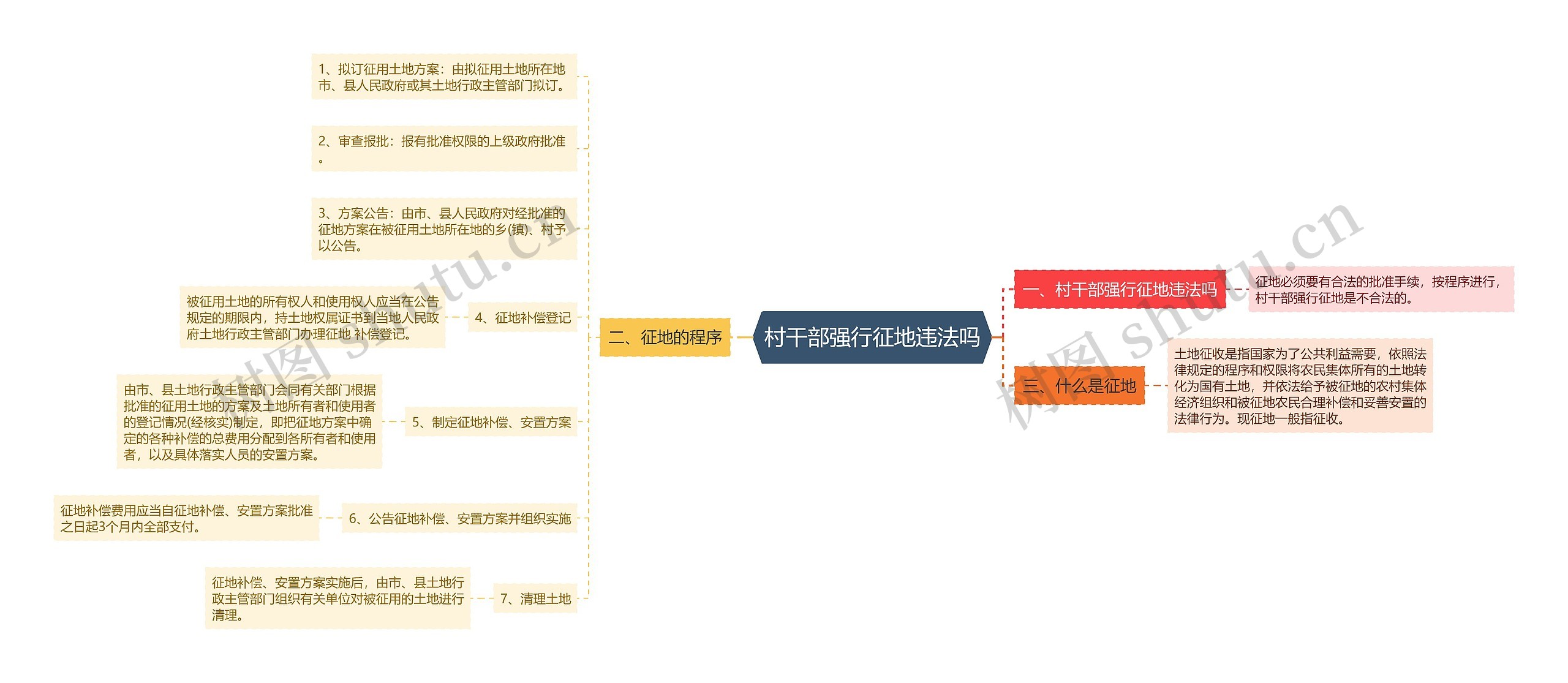 村干部强行征地违法吗