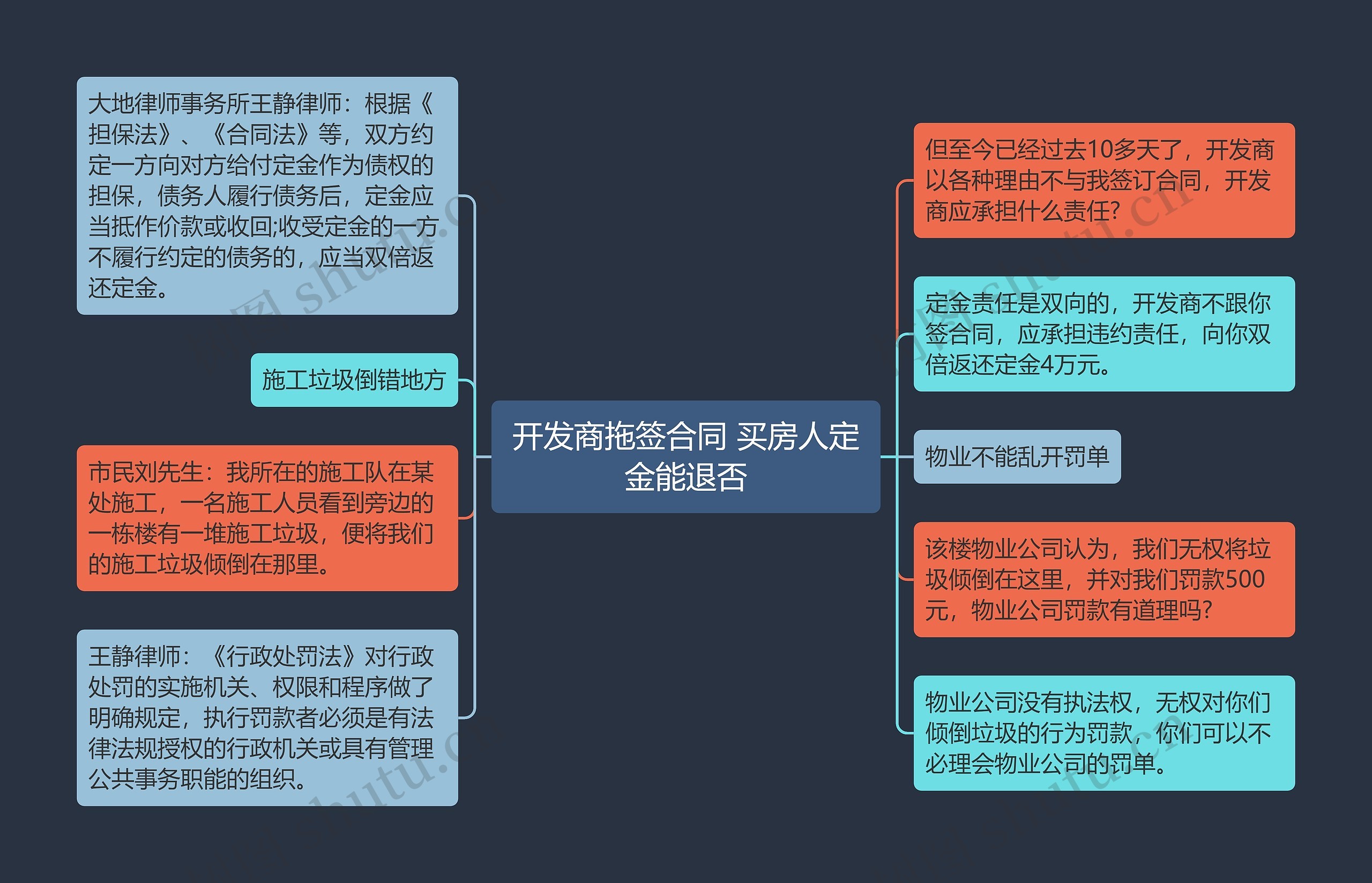 开发商拖签合同 买房人定金能退否