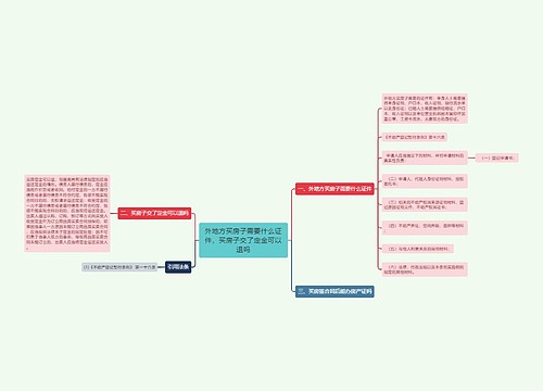 外地方买房子需要什么证件，买房子交了定金可以退吗