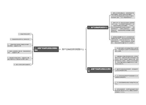 房产注销抵押流程是什么