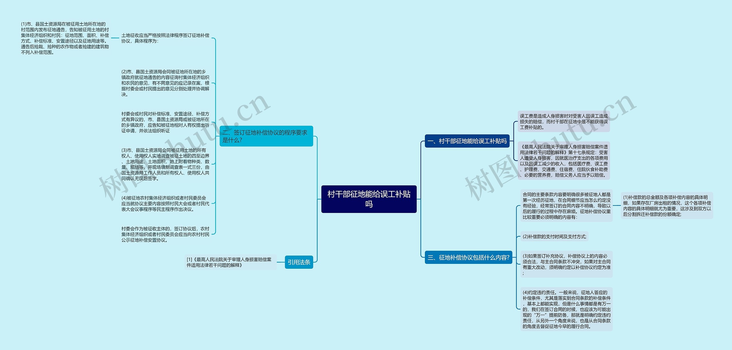 村干部征地能给误工补贴吗思维导图