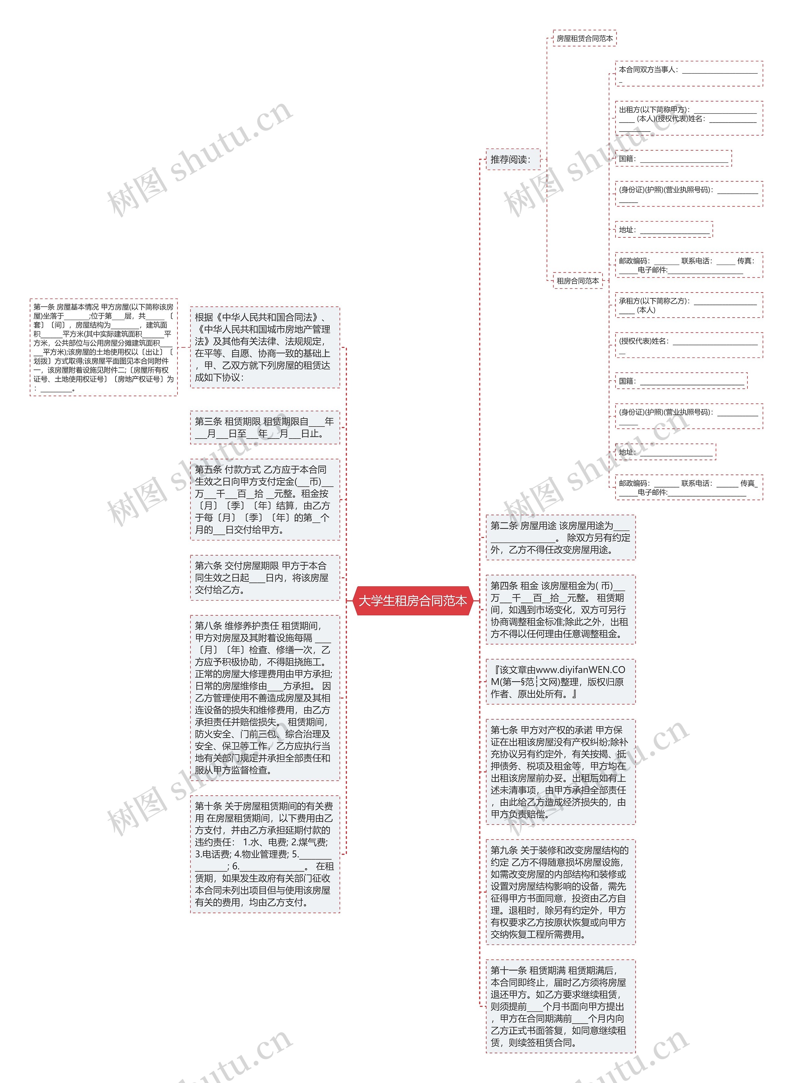 大学生租房合同范本思维导图