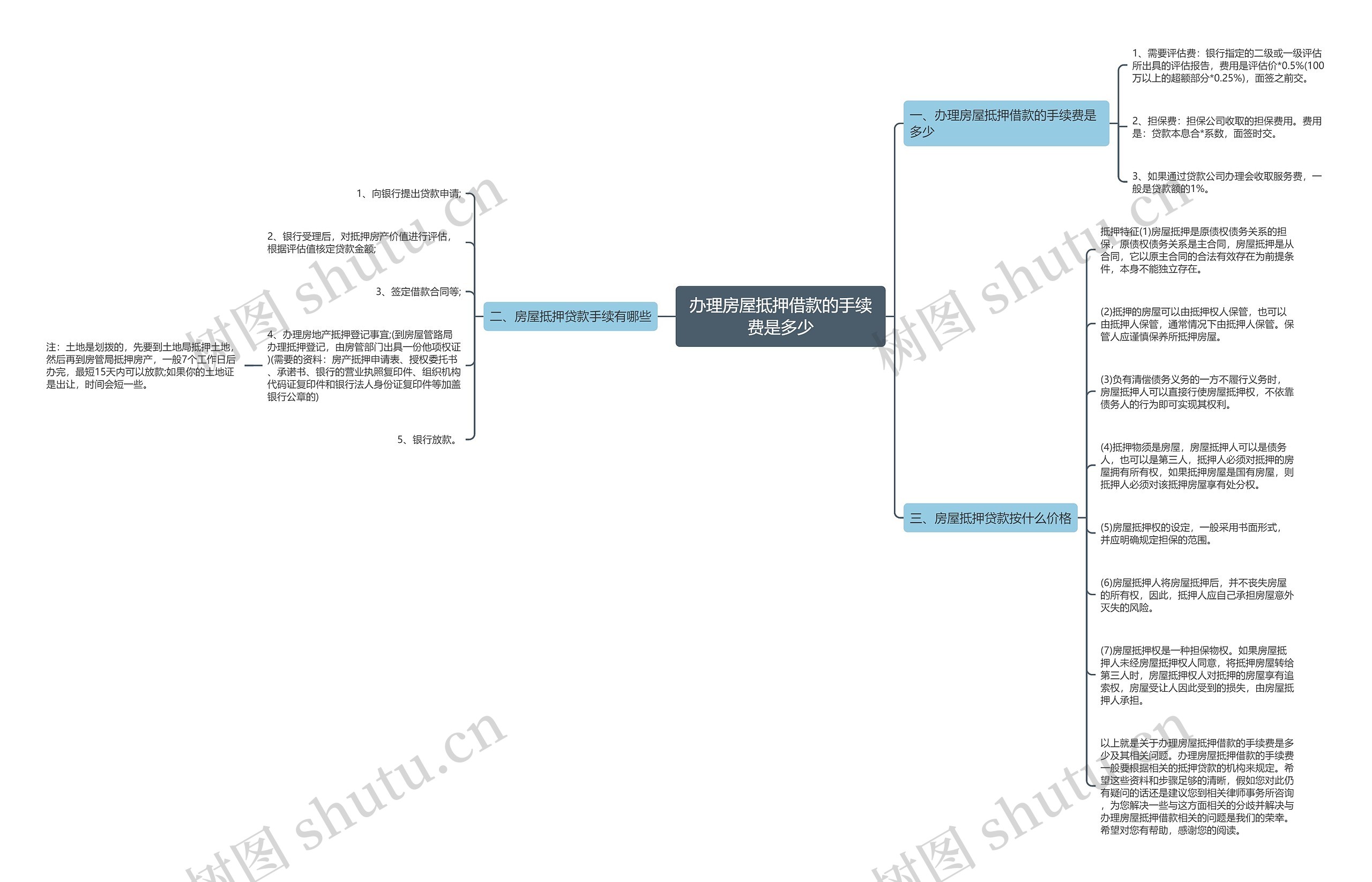 办理房屋抵押借款的手续费是多少思维导图