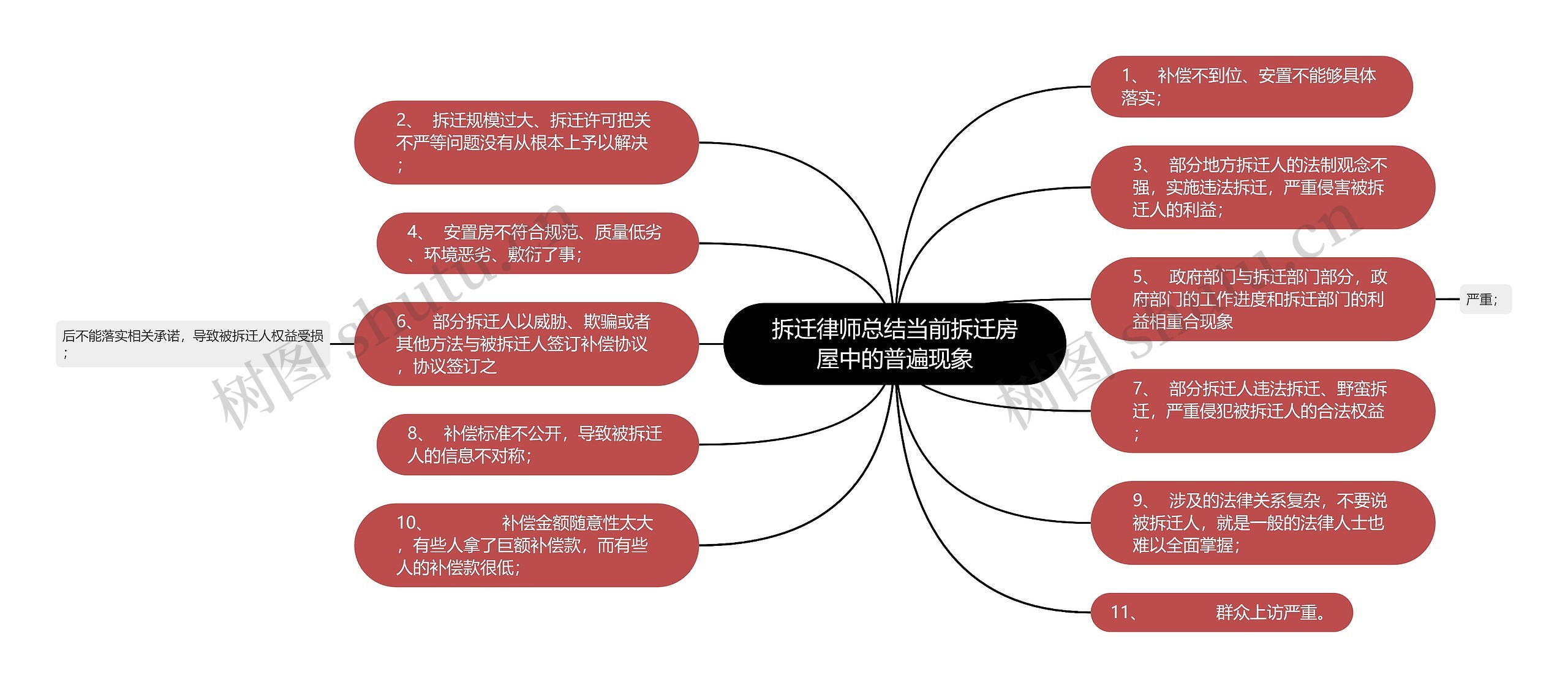 拆迁律师总结当前拆迁房屋中的普遍现象