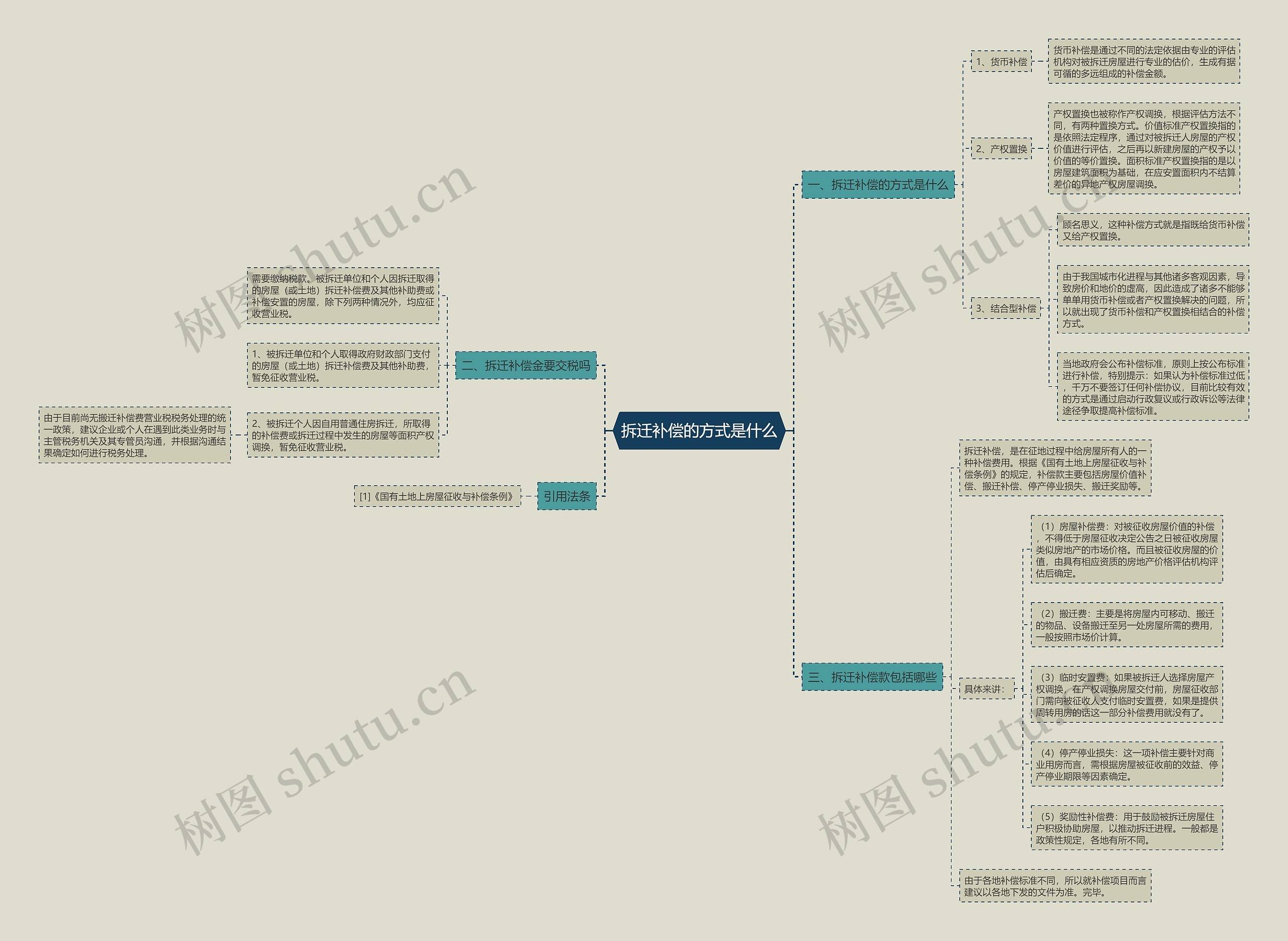 拆迁补偿的方式是什么 拆迁补偿的方式是什么