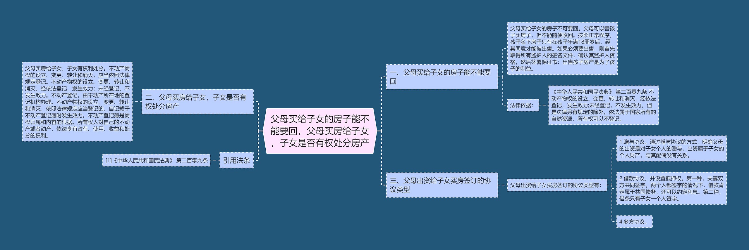 父母买给子女的房子能不能要回,父母买房给子女,子女是否有权处分房产 父母买给子女的房子能不能要回,父母买房给子女,子女是否有权处分房产