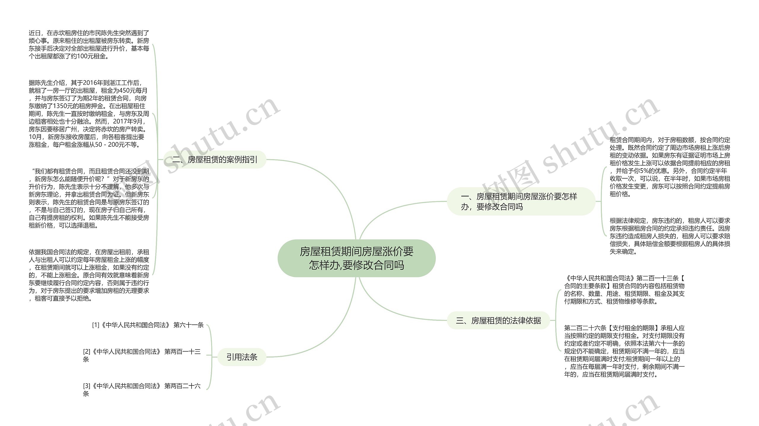 房屋租赁期间房屋涨价要怎样办,要修改合同吗思维导图