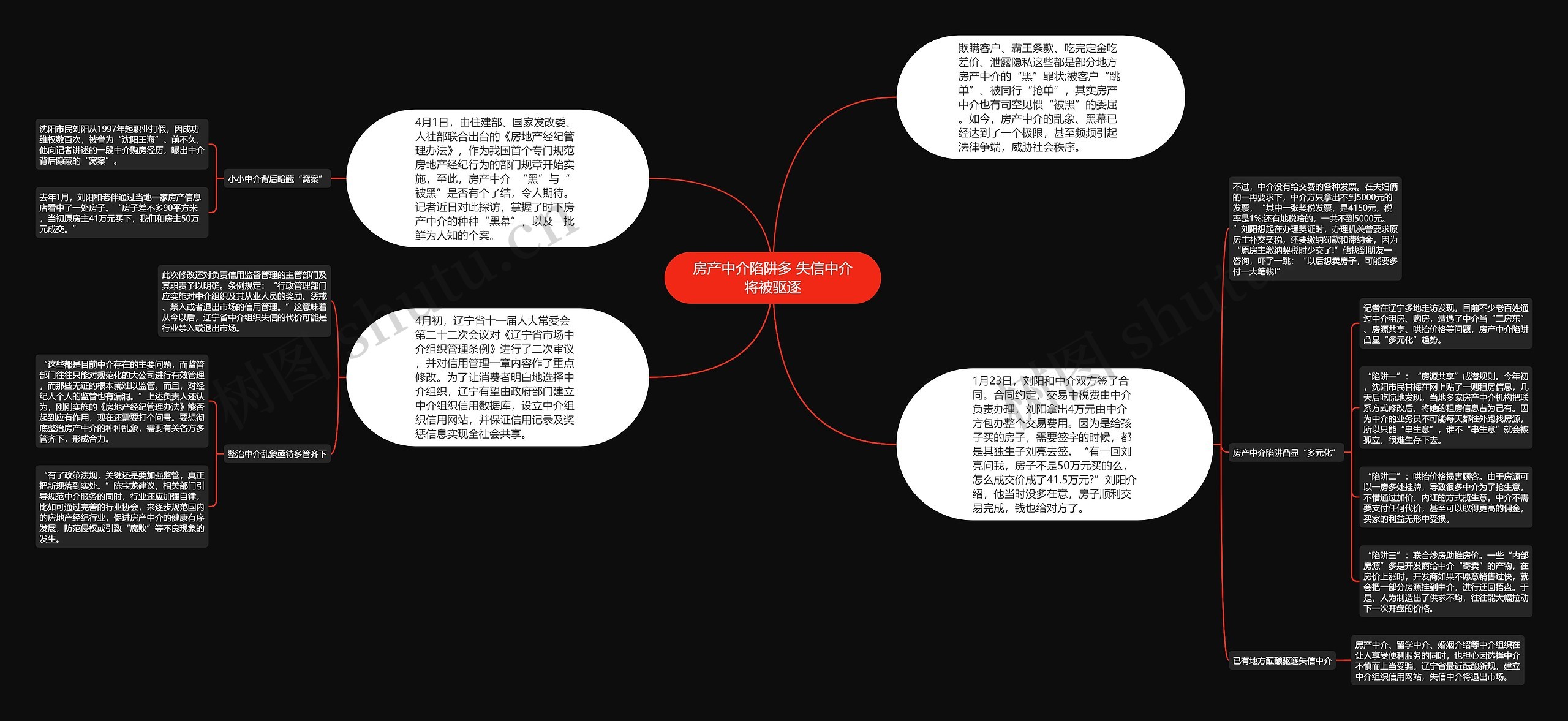 房产中介陷阱多 失信中介将被驱逐思维导图