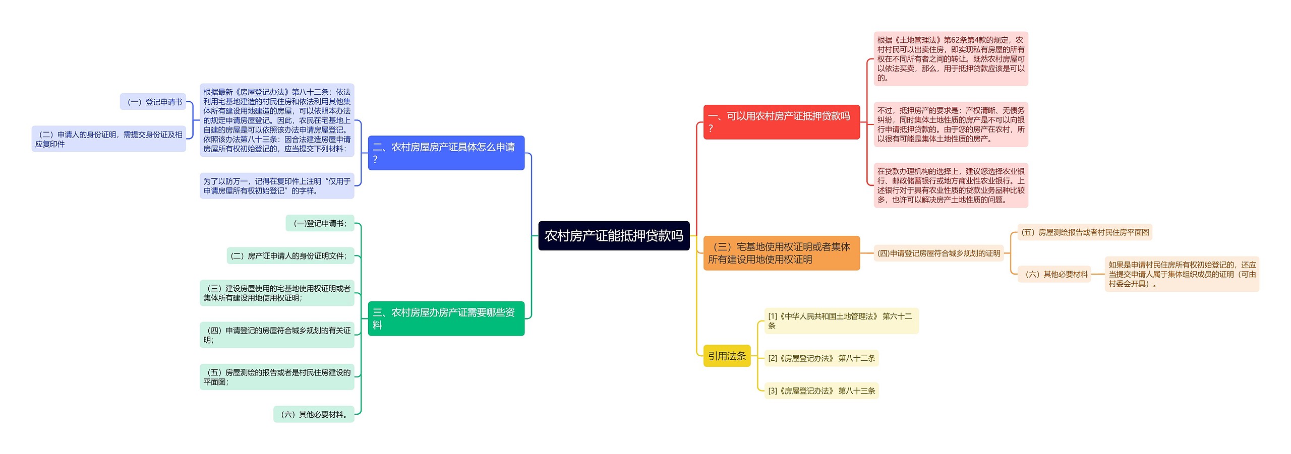 农村房产证能抵押贷款吗