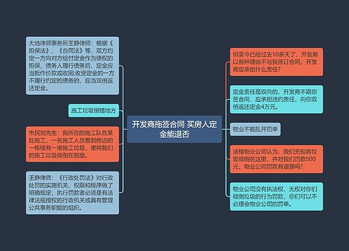 开发商拖签合同 买房人定金能退否